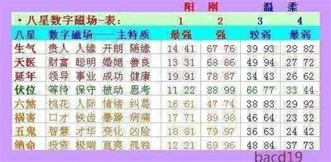 如何選手機號碼|如何挑選手機號碼？數字能量學選吉利號